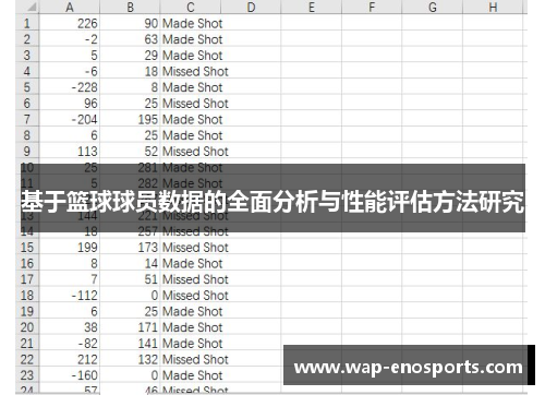 基于篮球球员数据的全面分析与性能评估方法研究