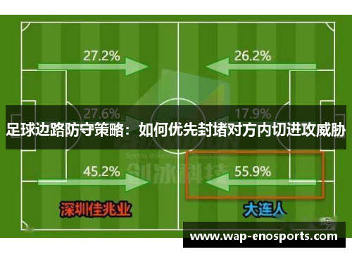 足球边路防守策略：如何优先封堵对方内切进攻威胁