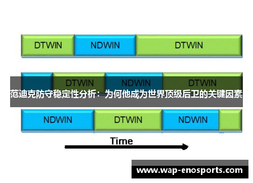 范迪克防守稳定性分析：为何他成为世界顶级后卫的关键因素