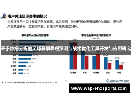 基于数据分析的足球赛事表现预测与战术优化工具开发与应用研究