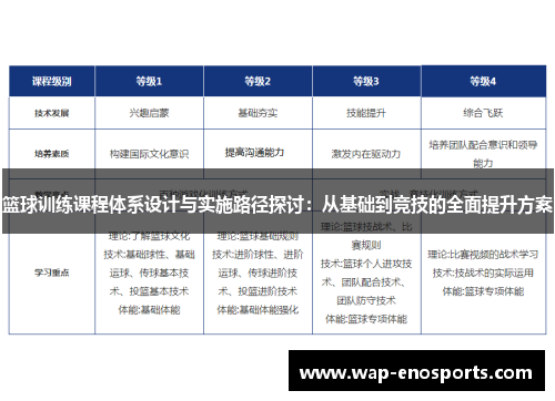 篮球训练课程体系设计与实施路径探讨：从基础到竞技的全面提升方案