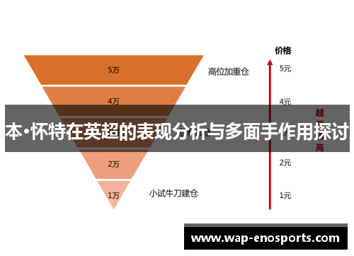 本·怀特在英超的表现分析与多面手作用探讨