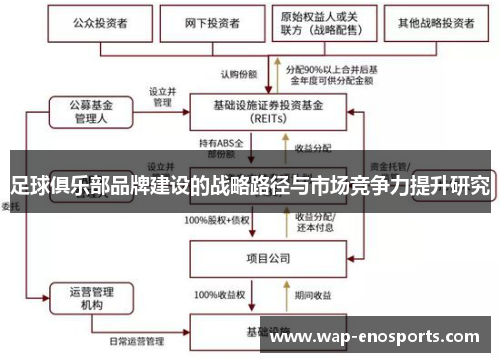 足球俱乐部品牌建设的战略路径与市场竞争力提升研究