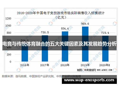 电竞与传统体育融合的五大关键因素及其发展趋势分析