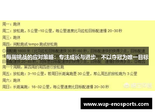 每周挑战的应对策略：专注成长与进步，不以夺冠为唯一目标