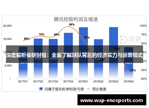深度解析曼联财报：全面了解球队背后的经济实力与运营模式