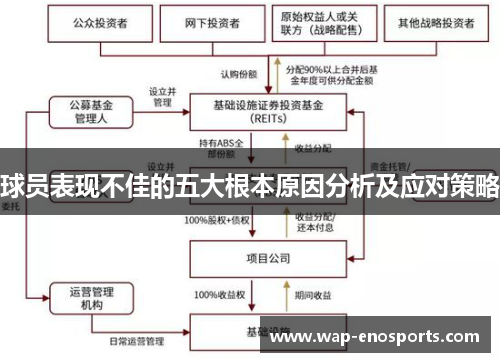 球员表现不佳的五大根本原因分析及应对策略