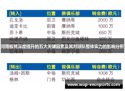河南板凳深度提升的五大关键因素及其对球队整体实力的影响分析