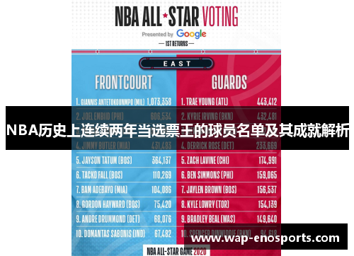 NBA历史上连续两年当选票王的球员名单及其成就解析