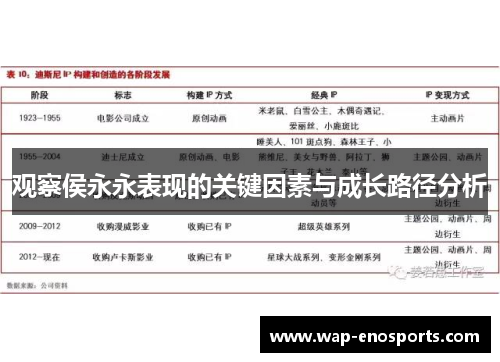 观察侯永永表现的关键因素与成长路径分析 观察侯永永表现的关键因素与成长路径分析