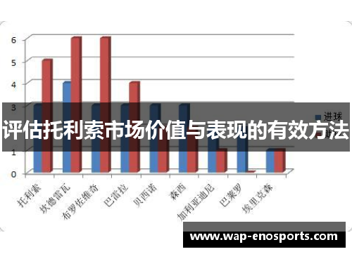 评估托利索市场价值与表现的有效方法